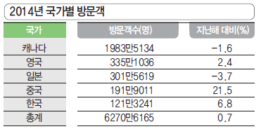 에디터 사진